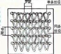 什么是網(wǎng)帶？